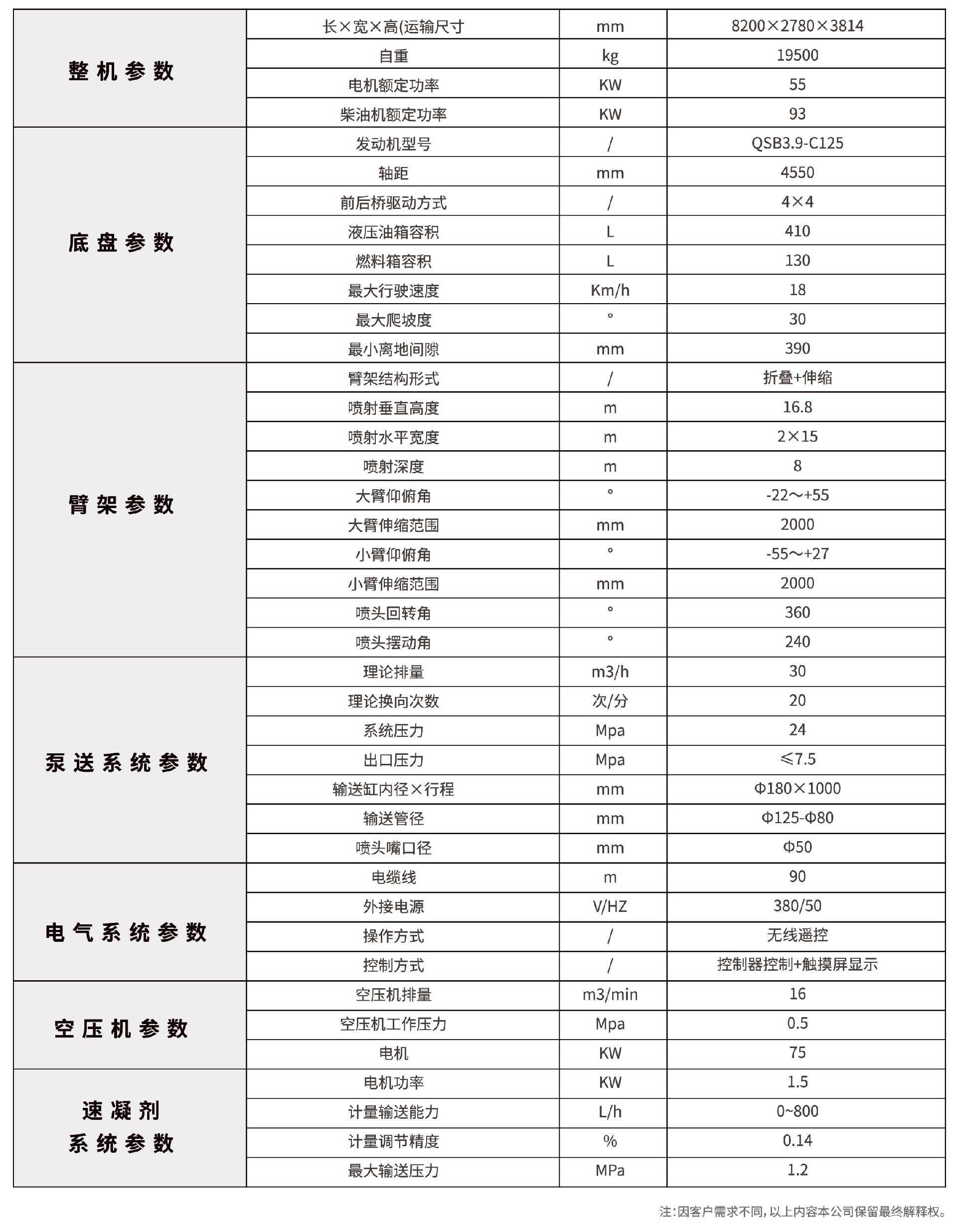 高端型工程底盤濕噴臺車技術(shù)參數(shù)