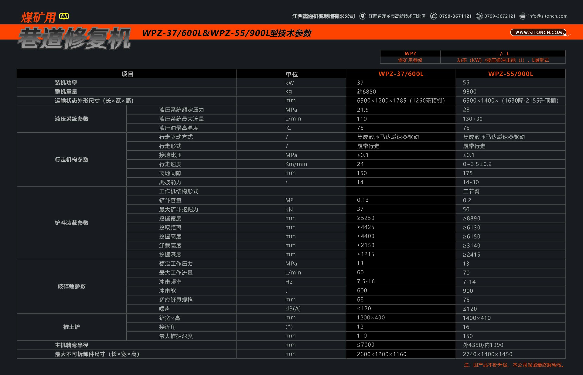 煤礦用巷道修復(fù)機(jī)技術(shù)參數(shù)