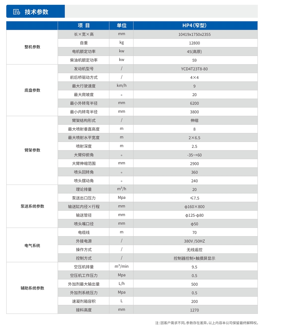 HP4礦用混凝土噴射車參數(shù)