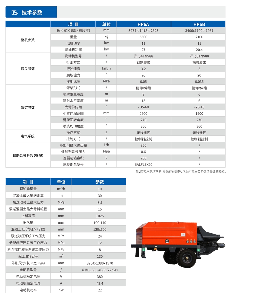 履帶式礦用混凝土噴射車參數(shù)