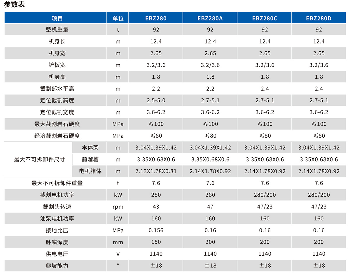 EBZ280掘進(jìn)機(jī)技術(shù)參數(shù)