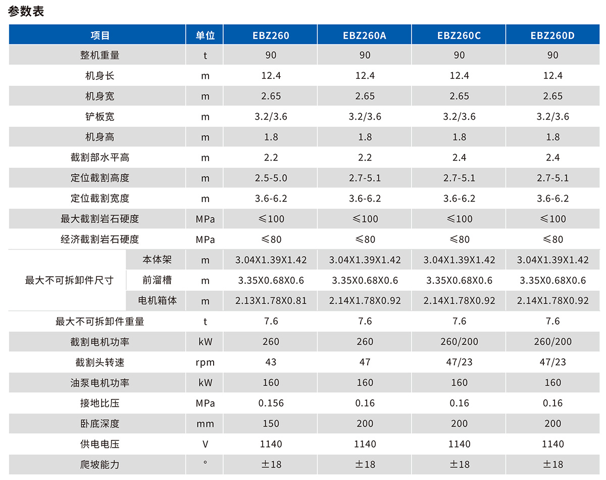 EBZ260掘進機技術(shù)參數(shù)