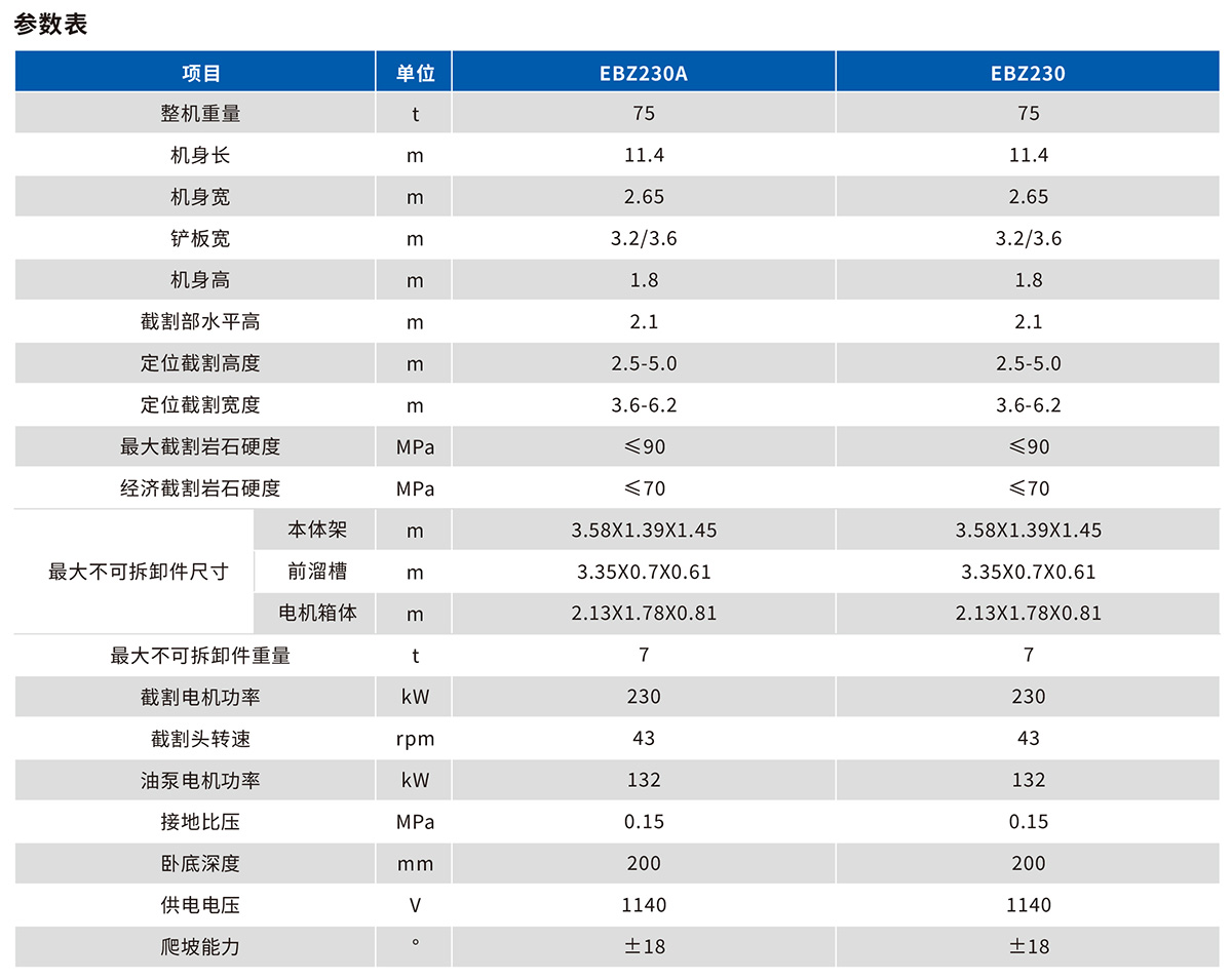 EBZ230掘進(jìn)機(jī)技術(shù)參數(shù)