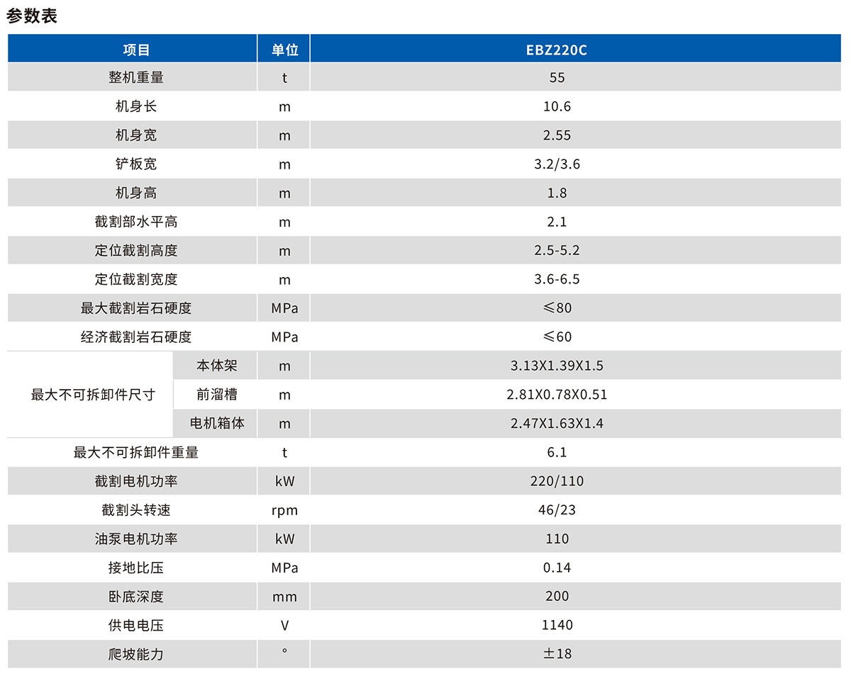 EBZ220掘進(jìn)機(jī)技術(shù)參數(shù)