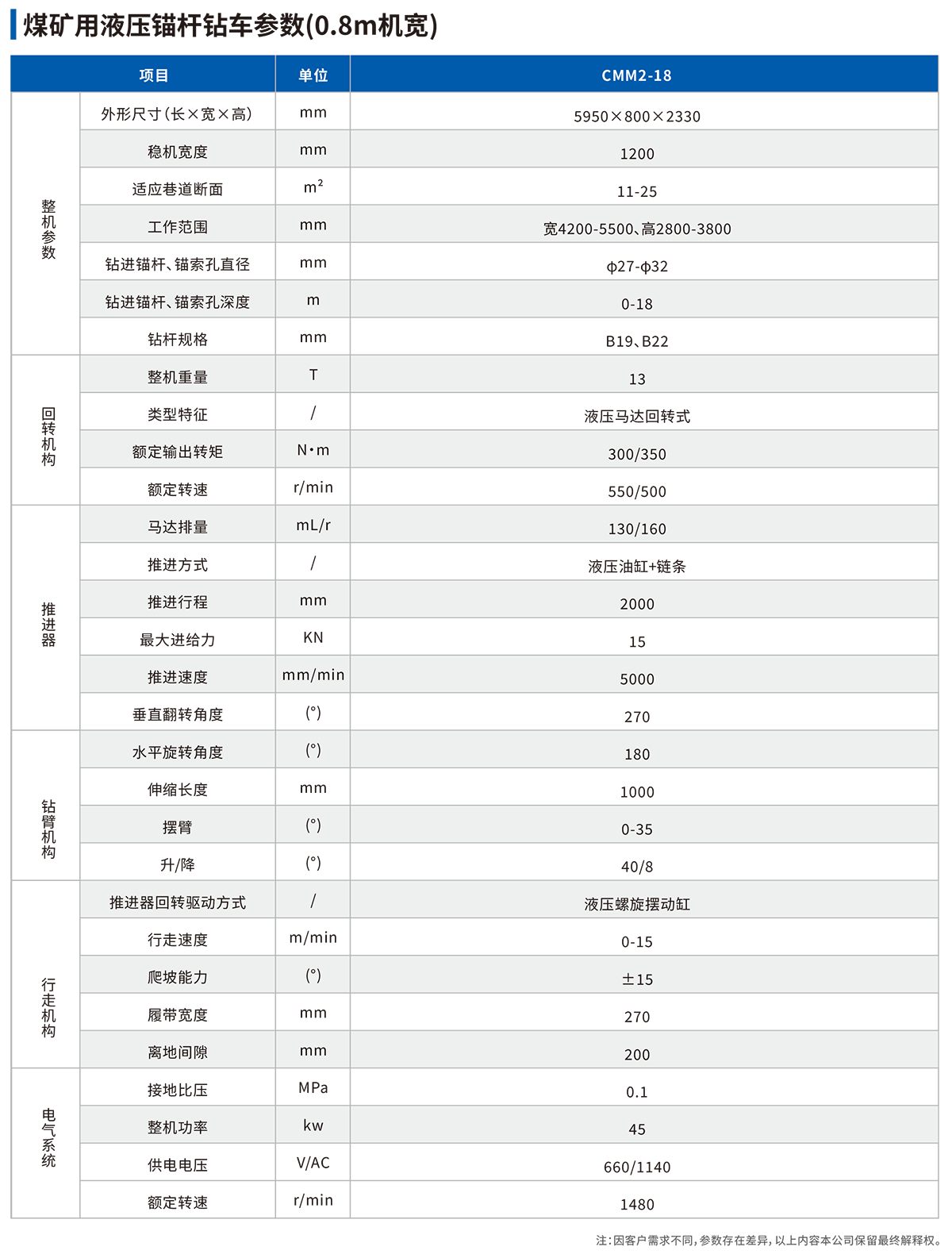 煤礦用液壓錨桿鉆車（0.8m機寬）參數(shù)表.png