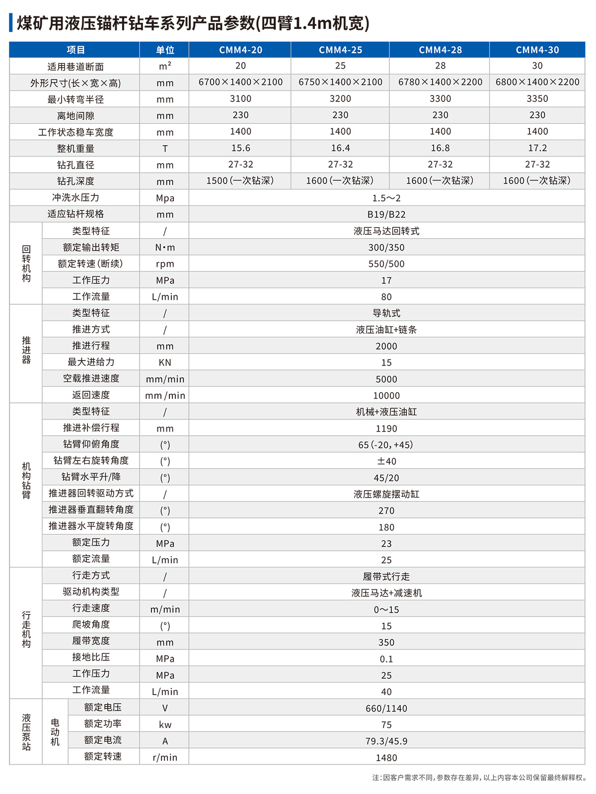 煤礦用液壓錨桿鉆技術(shù)參數(shù)