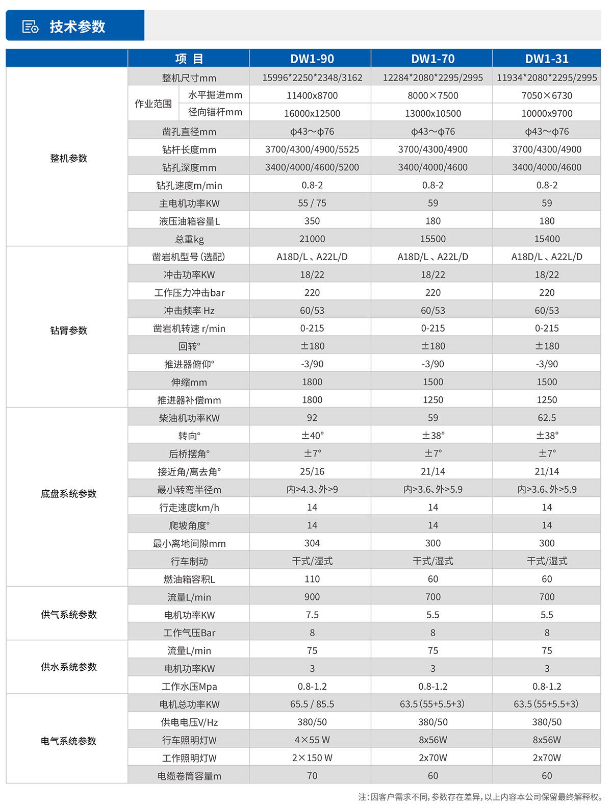 單臂錨桿鑿巖臺車技術參數