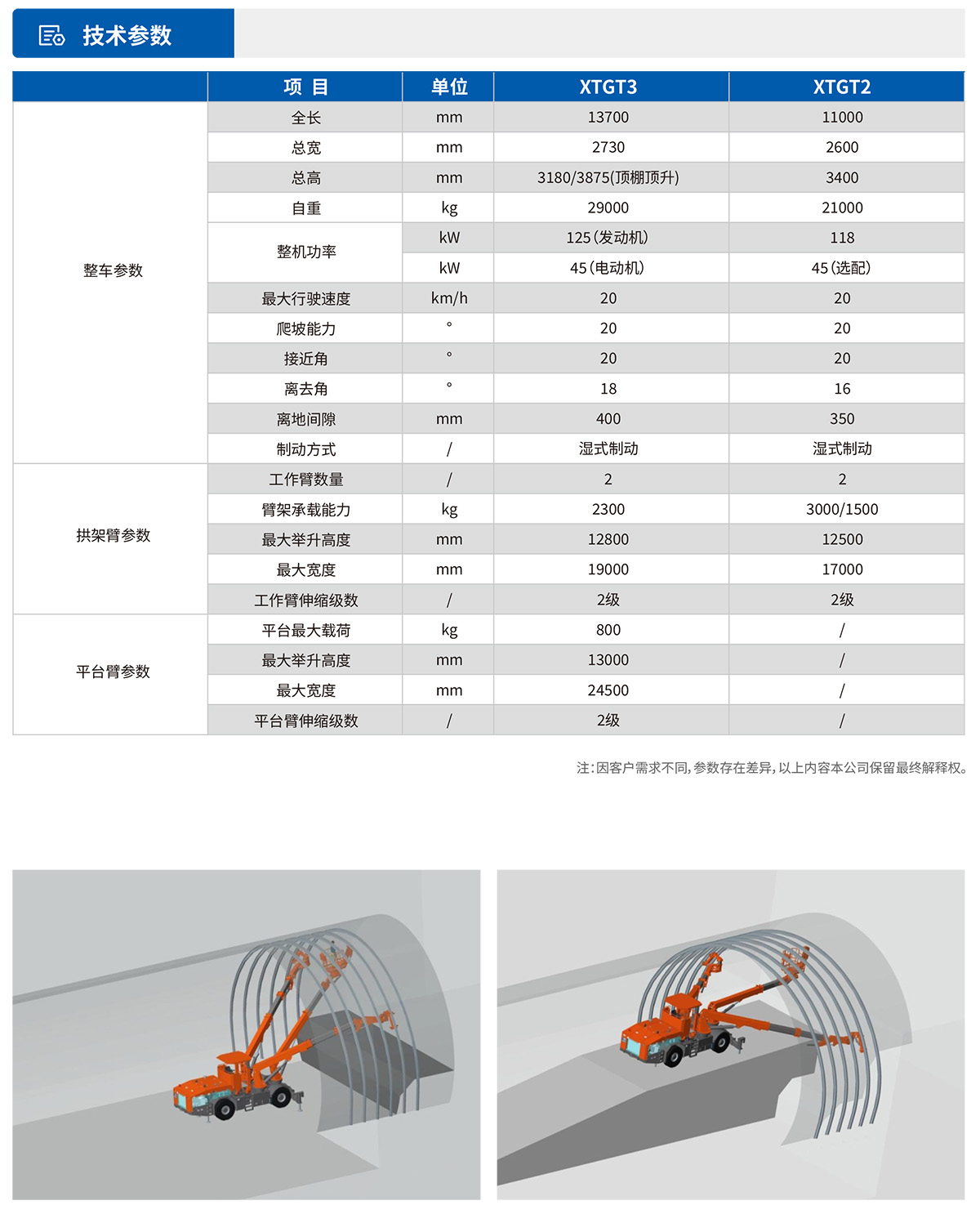 多功能拱架臺(tái)車技術(shù)參數(shù)