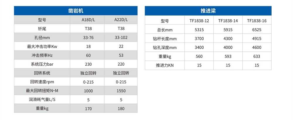 礦用液壓掘進鉆車技術參數(shù)