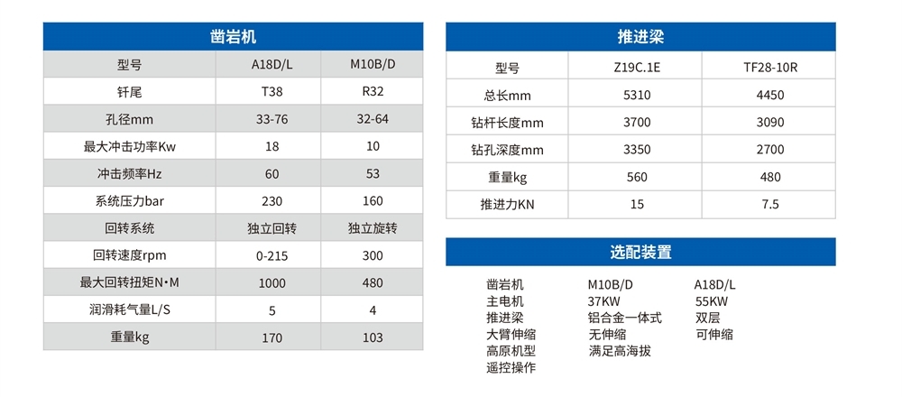 履帶式礦用液壓掘進(jìn)鉆車技術(shù)參數(shù)