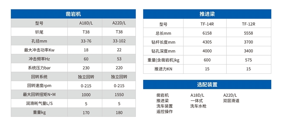 礦用液壓掘進鉆車參數(shù)