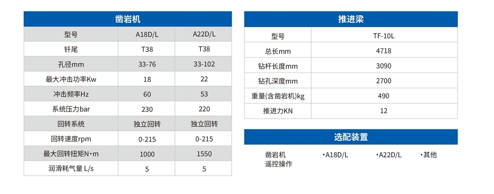 礦用液壓掘進鉆車參數(shù)