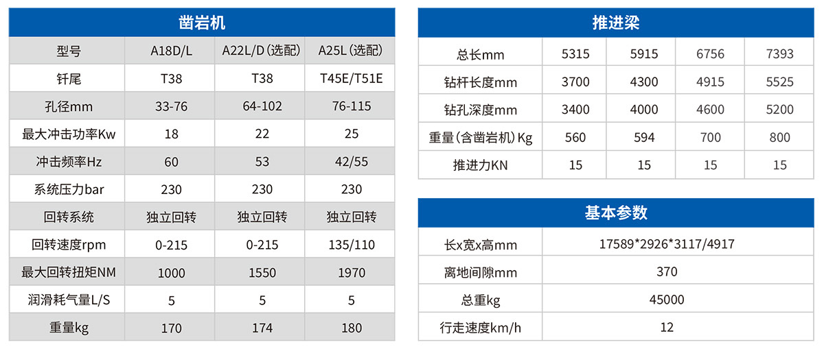 鷹式臂雙臂鑿巖臺車參數(shù)