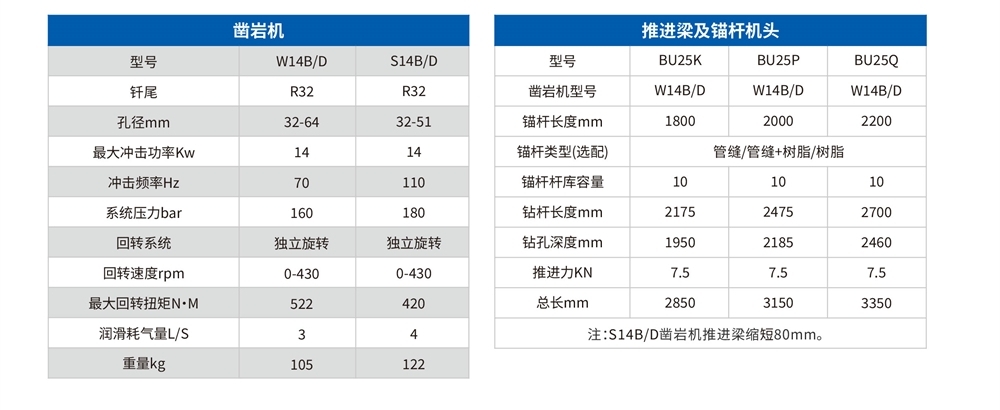 DS2礦用液壓錨桿鉆車技術(shù)參數(shù)