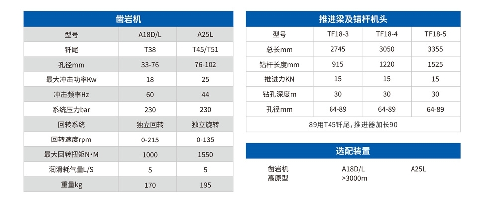 DL2-Nb礦用液壓采礦鉆車參數(shù)