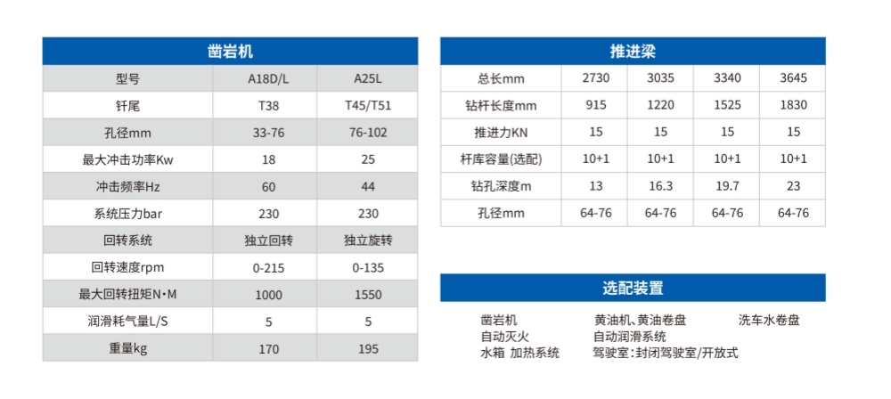 礦用液壓采礦鉆車參數(shù)