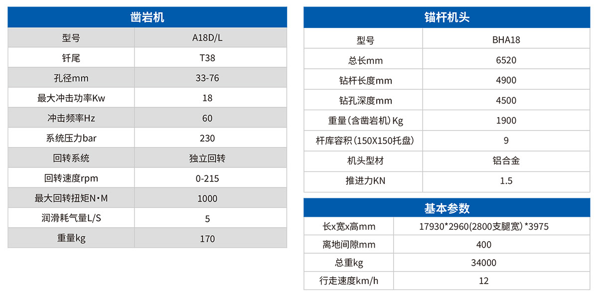 DS8鉆注錨一體機參數(shù)