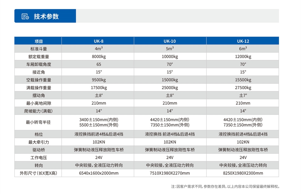 UK8-12地下運礦車技術參數(shù)