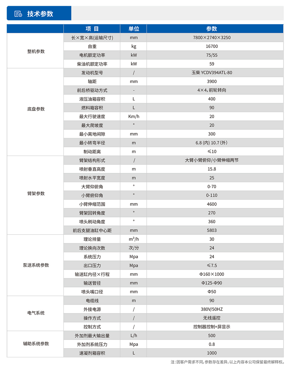 工程橋式濕噴臺車技術(shù)參數(shù)