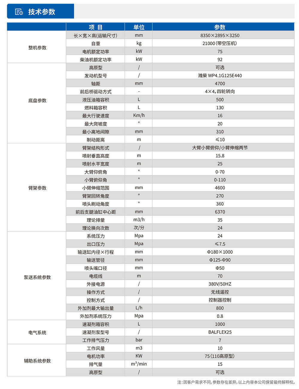 工程橋式濕噴臺(tái)車(chē)技術(shù)參數(shù)