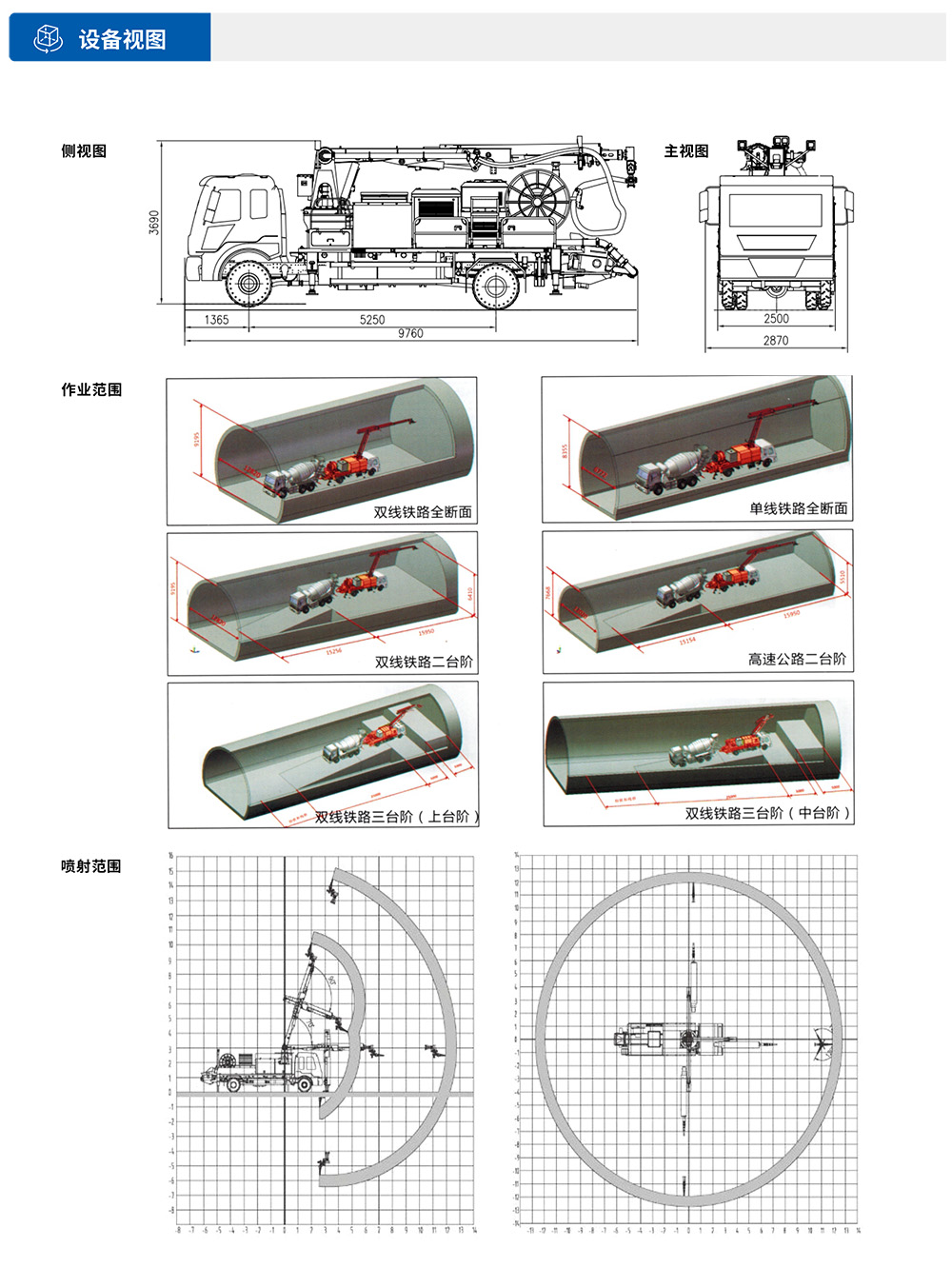 CSP30車載式濕噴臺車設(shè)備視圖