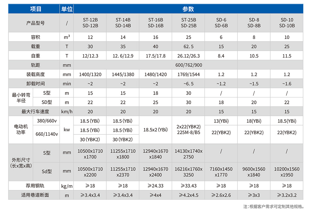 梭式礦車參數(shù)表