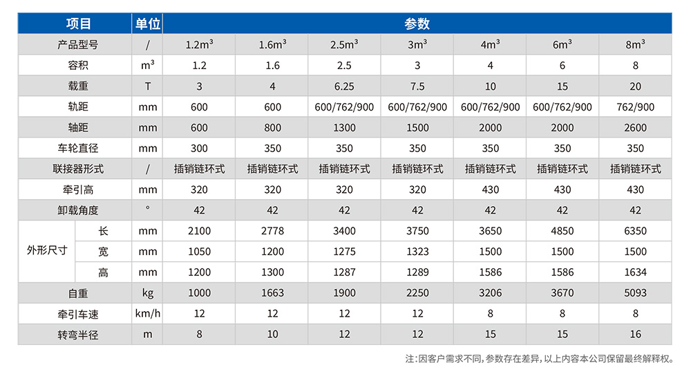 曲軌式側(cè)卸翻斗礦車